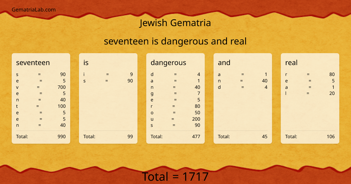 seventeen is dangerous and real in jewish Gematria